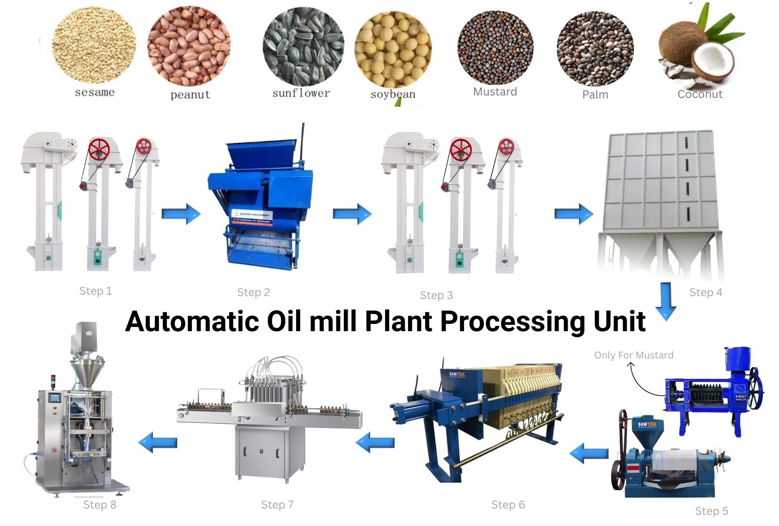 Oil Mill Business